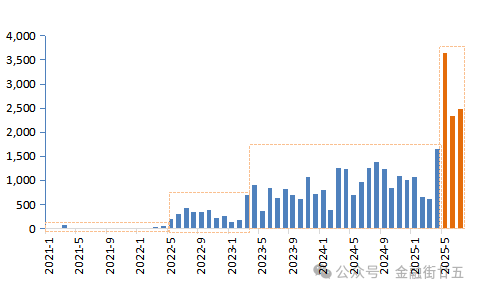 上海清算所为浮息科创债券信用衍生品交易提供清算服务