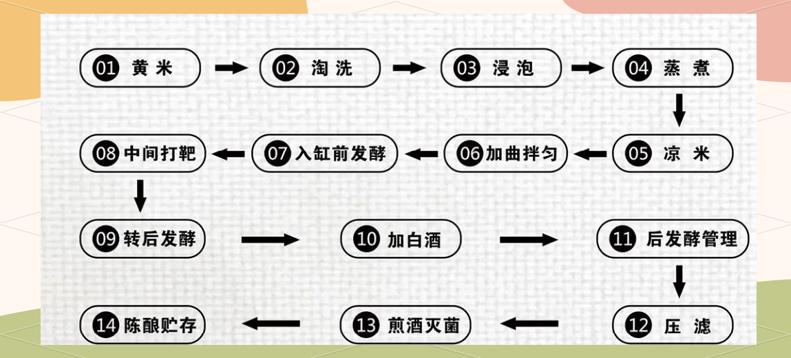 非遗活化为产业IP：山西代州黄酒的文化变现方程式