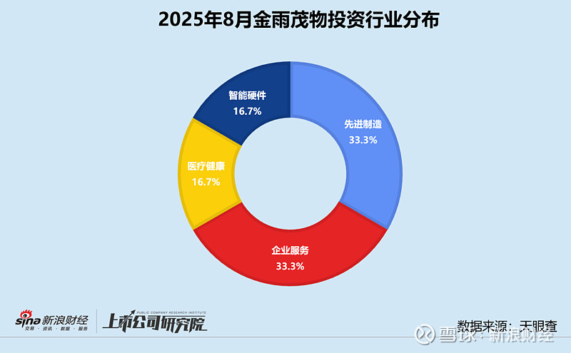 广东战新产业创投基金成立 出资额30亿元
