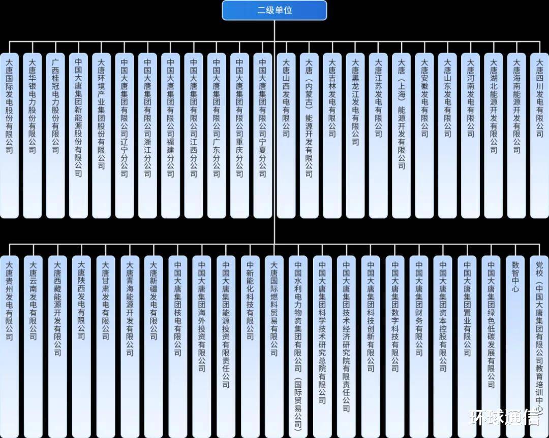 “十四五”期间9家新央企组建设立