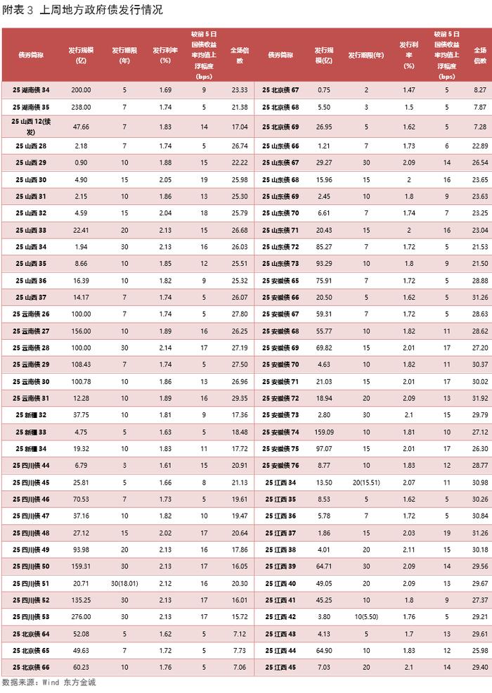银行间主要利率债收益率盘初多数上行
