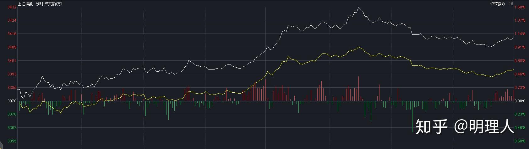 免税店概念下跌1.60%，7股主力资金净流出超5000万元