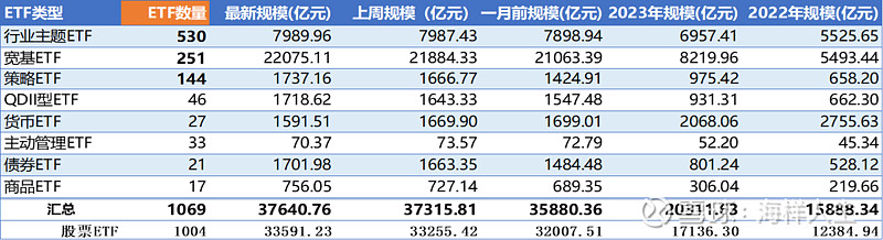 9只中证科创创业50指数ETF成交额环比增超50%