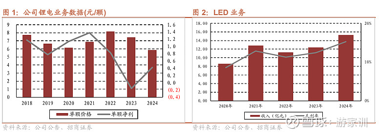 蔚蓝锂芯：股东昌正有限公司减持计划实施完成