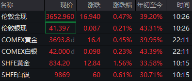 天普股份持续走强,股价再创新高