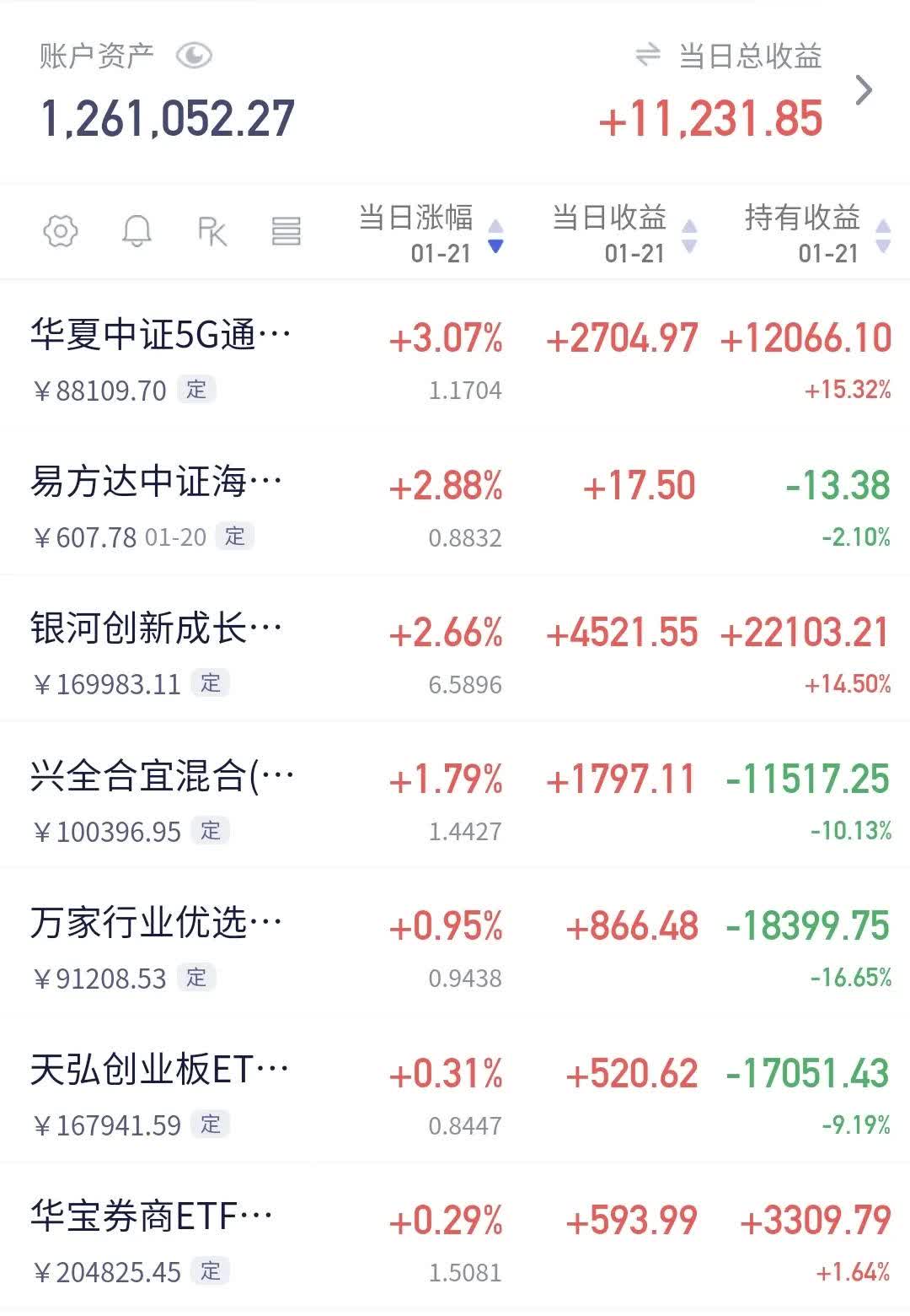 午评:沪指逼近3900点,科创50指数大涨超3%,半导体板块再爆发