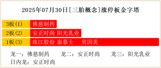 9月19日泰慕士涨停：纺织服装，优化生育（三孩）概念热股
