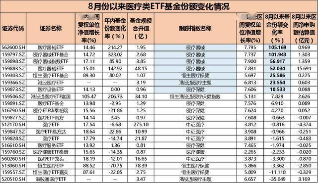 5万亿ETF的370名基金经理薪酬大揭秘！他们的日常工作，就是跟着指数买股票吗？