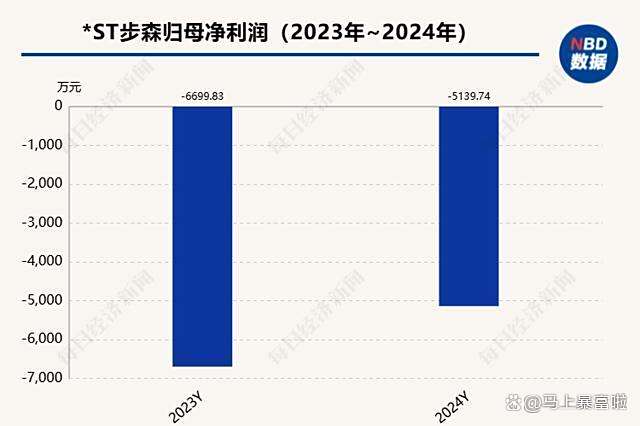 保壳难度升级，*ST返利中报亏损，核心业务毛利承压，欲借收购破局