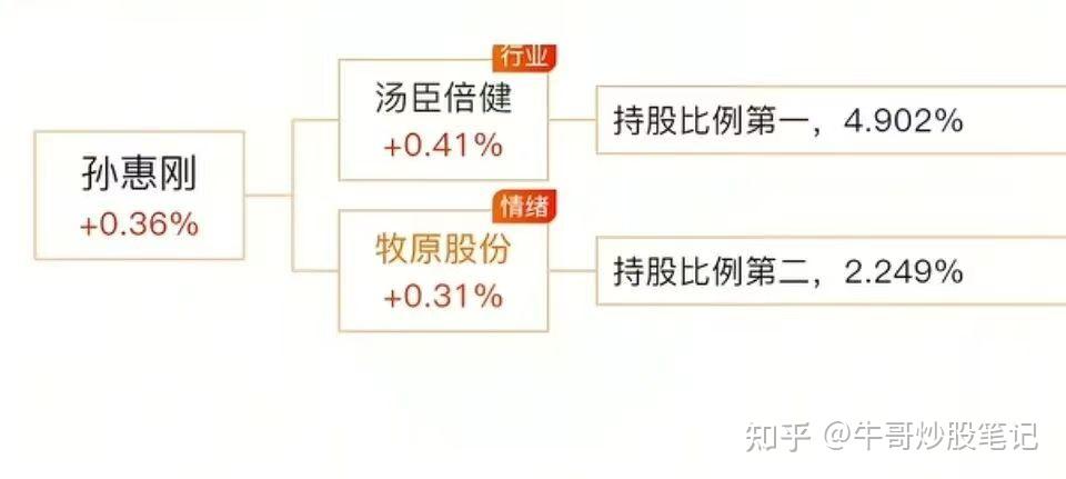 券商今日金股:13份研报力推一股(名单)