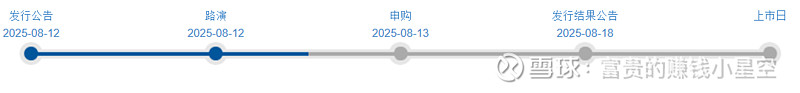 瑞立科密、云汉芯城等2只新股今日发行