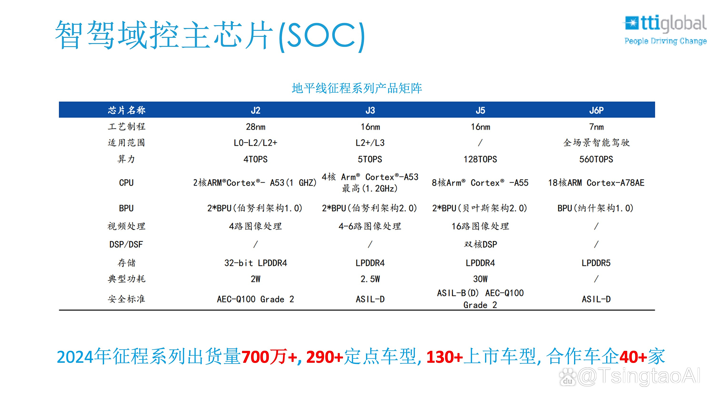东软集团:为国内某知名车企供应智能座舱域控制器 预计总金额56亿元左右