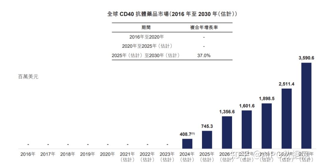 蘅东光、百奥赛图等5家公司IPO即将上会