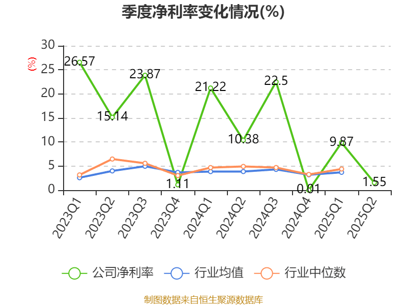 鸿富瀚:副董事长兼总经理张定概拟减持不超0.87%公司股份