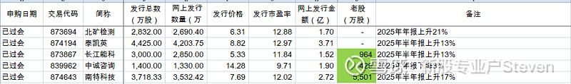 北交所上市公司锦波生物大宗交易折价14.86%,成交金额100.8万元