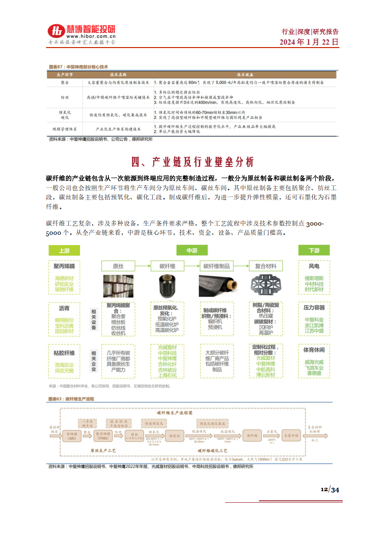 人保车险,人保护你周全_2025年中国复合纤维行业竞争格局分析及未来发展前景趋势预测，制造业转型升级未来图景