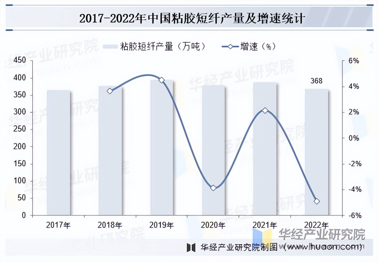 人保车险,人保护你周全_2025年中国复合纤维行业竞争格局分析及未来发展前景趋势预测，制造业转型升级未来图景