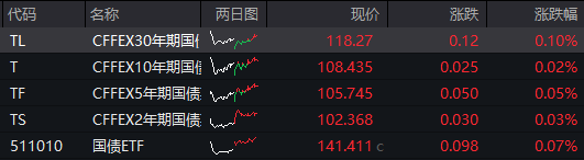 ICE农产品期货主力合约收盘多数下跌，咖啡期货跌4.08%