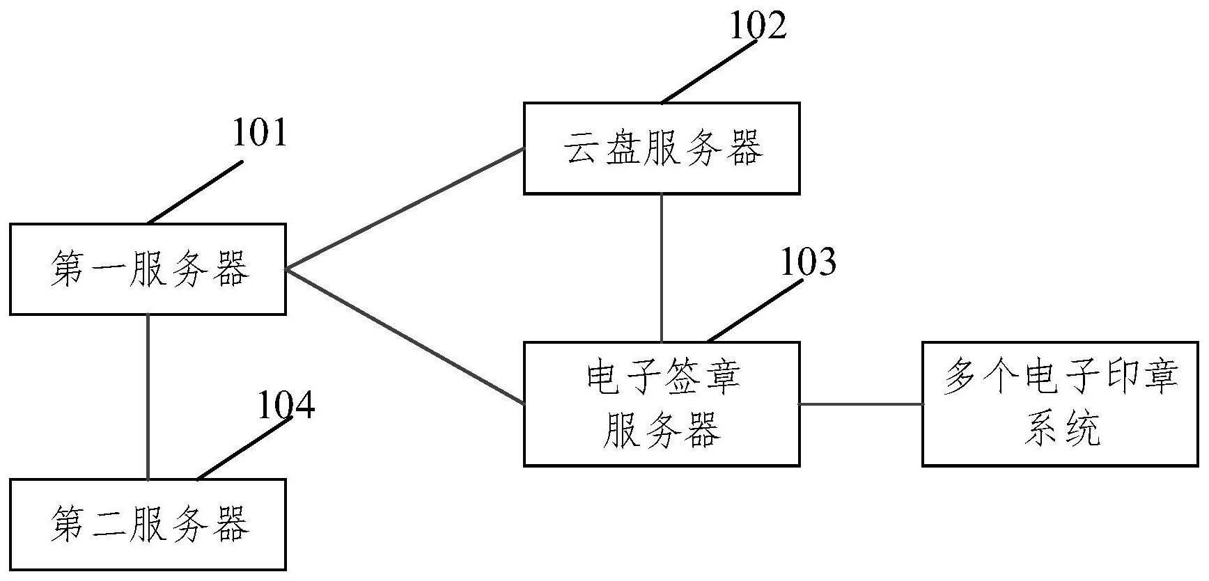 建设银行获得发明专利授权：“一种数据处理方法、装置、设备及存储介质”