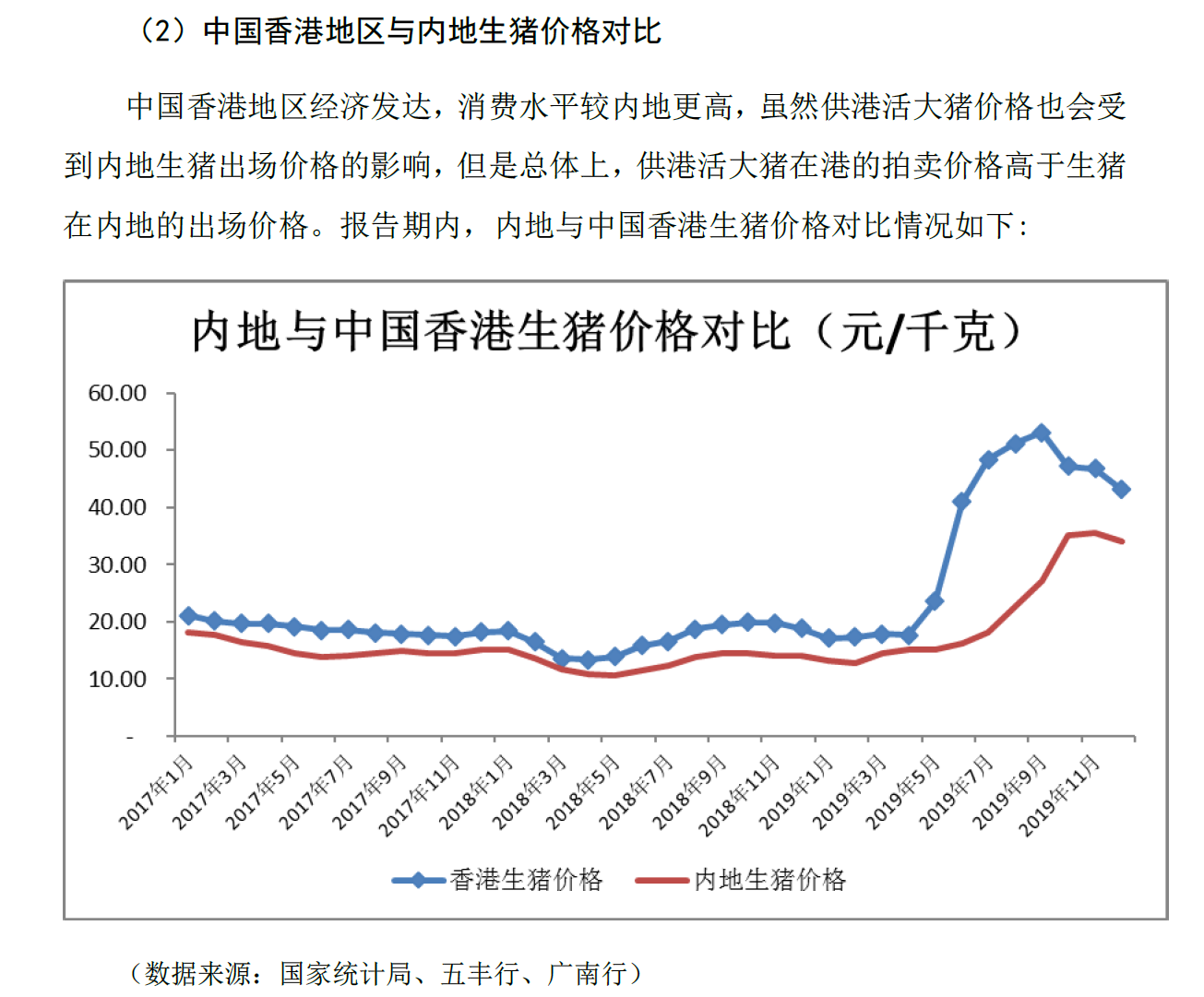 东瑞股份:预计完全养殖成本年底可以达到14元/kg以下