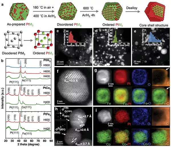 中国石化获得发明专利授权：“单原子钯催化剂及其制备方法”