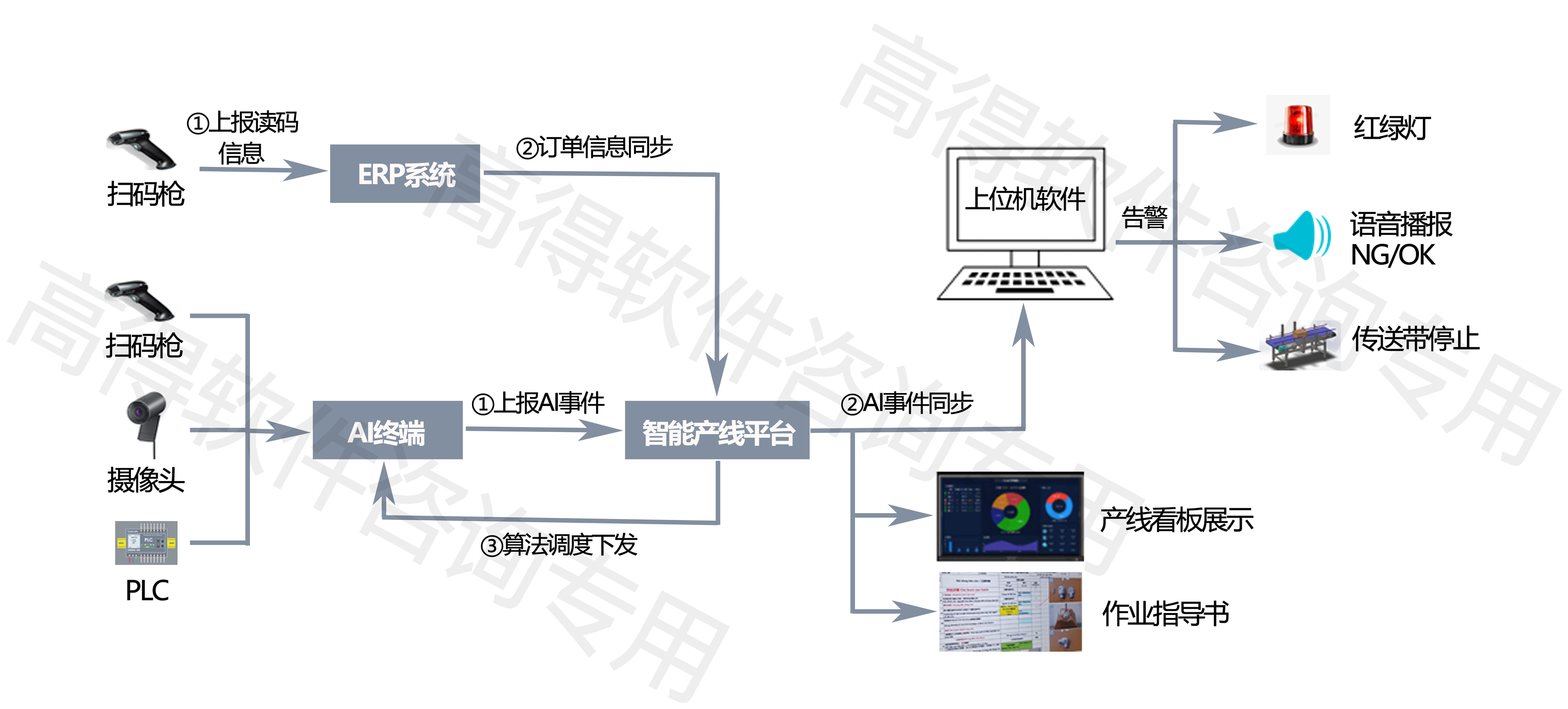 开展“人工智能+”行动 实施“智改数转网联”