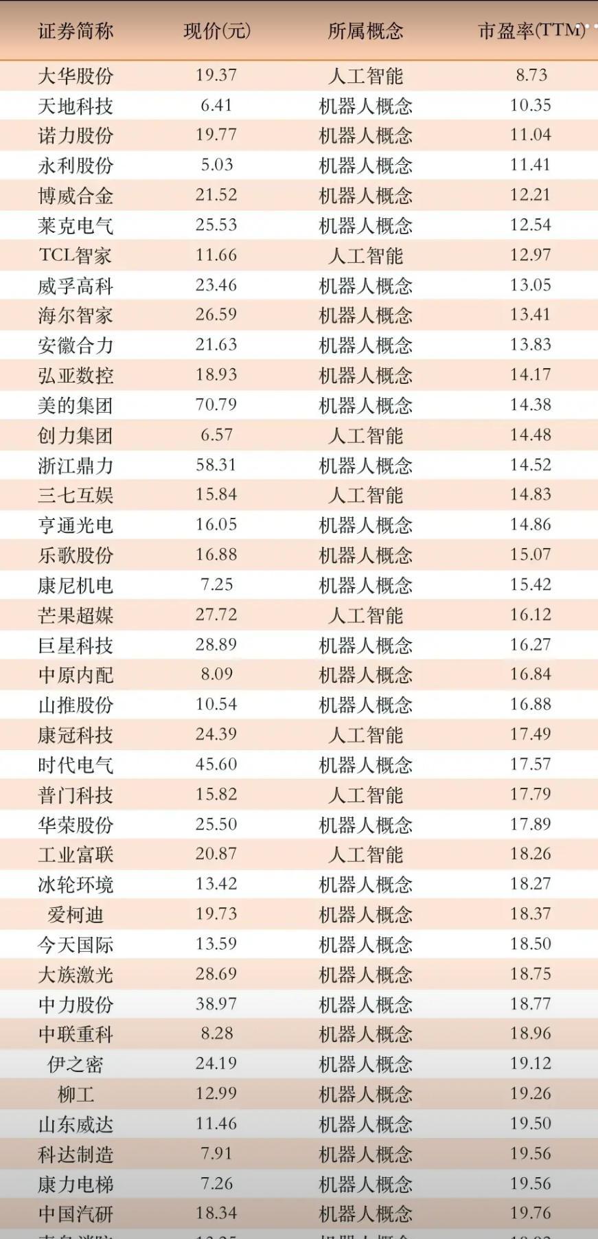 消费电子概念活跃，盈趣科技、立讯精密涨停，鸿富瀚等大涨