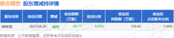 海光信息发生4笔大宗交易 合计成交8506.30万元