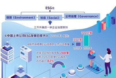 聚焦可持续发展 贝泰妮连获三项ESG认可