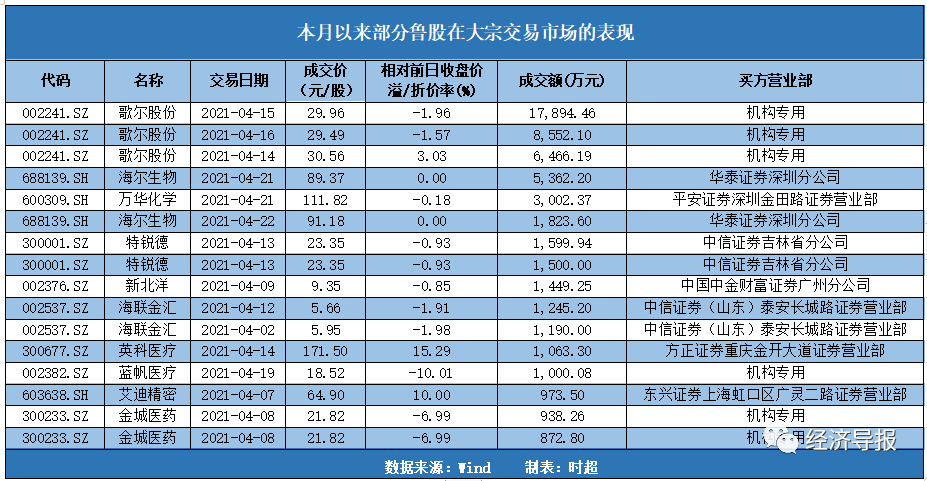 海光信息发生4笔大宗交易 合计成交8506.30万元