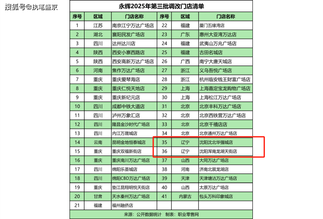 永辉西北布局再落一子 “胖东来模式”调改店进驻汉中吾悦广场