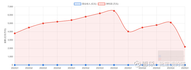 天润乳业半年报藏隐忧：销量增长营收承压，疆外市场拖后腿