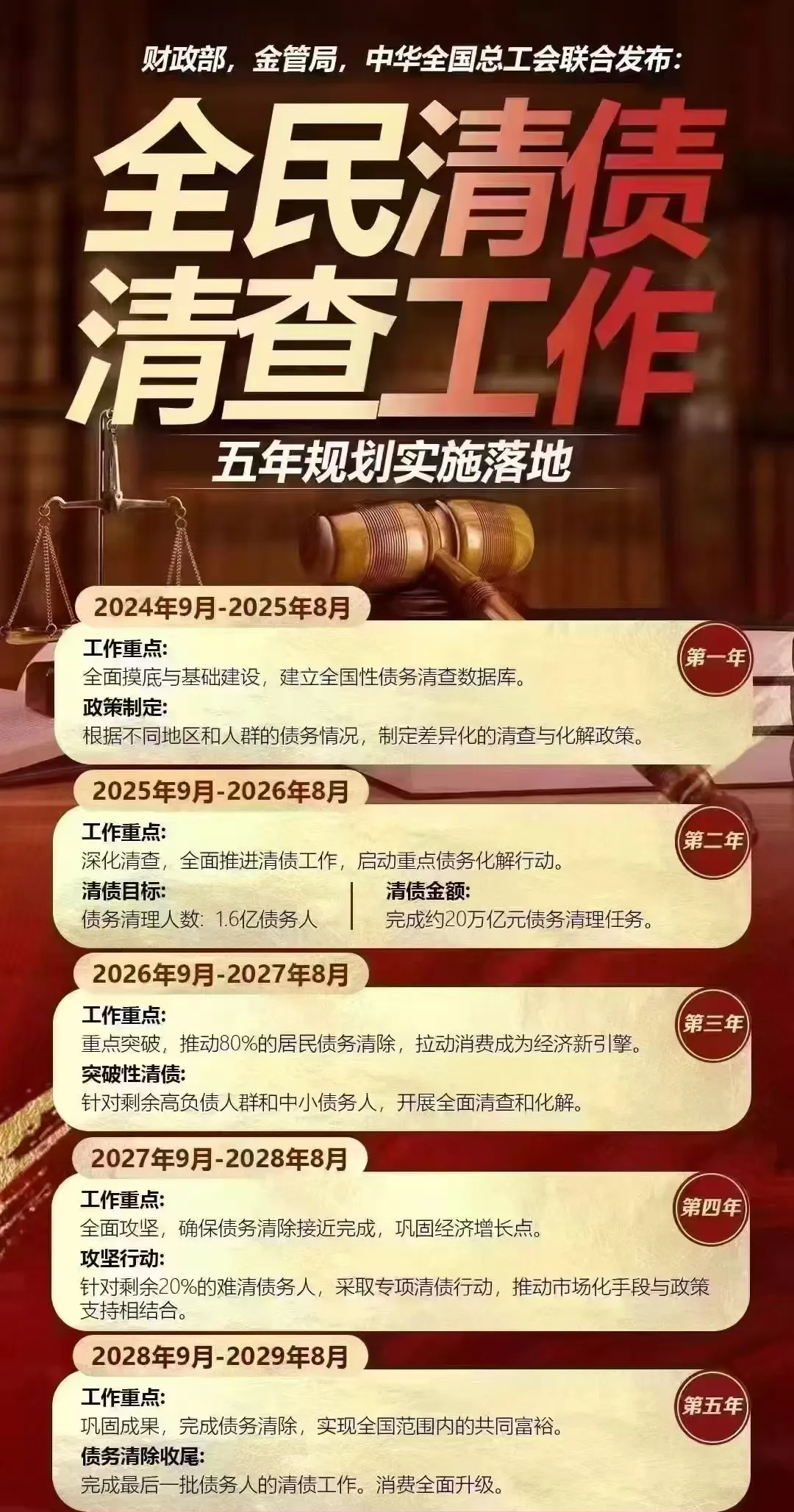 明确看多债市建议抓住配置窗口,十五五将如何开局,政策后手有哪些? | 债圈大家说09.22
