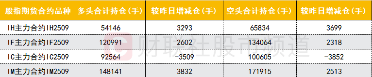 两融余额增加193.47亿元 杠杆资金大幅加仓356股