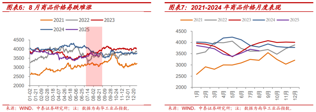 债市空头情绪再起，政策托底而非强刺激，静待10月四中全会 | 债圈大家说09.23