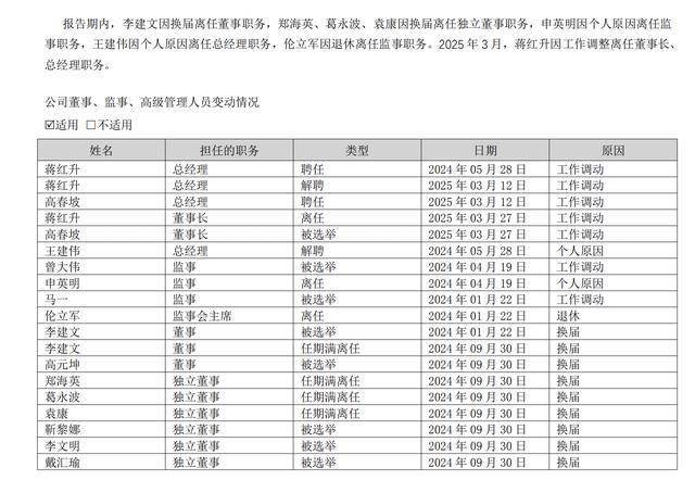 营利双降的中原环保：回款压力悬顶，现金流承压，靠发债融资纾困