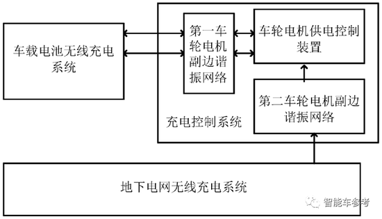 格力电器获得实用新型专利授权:“一种引风组件及衣物处理设备”