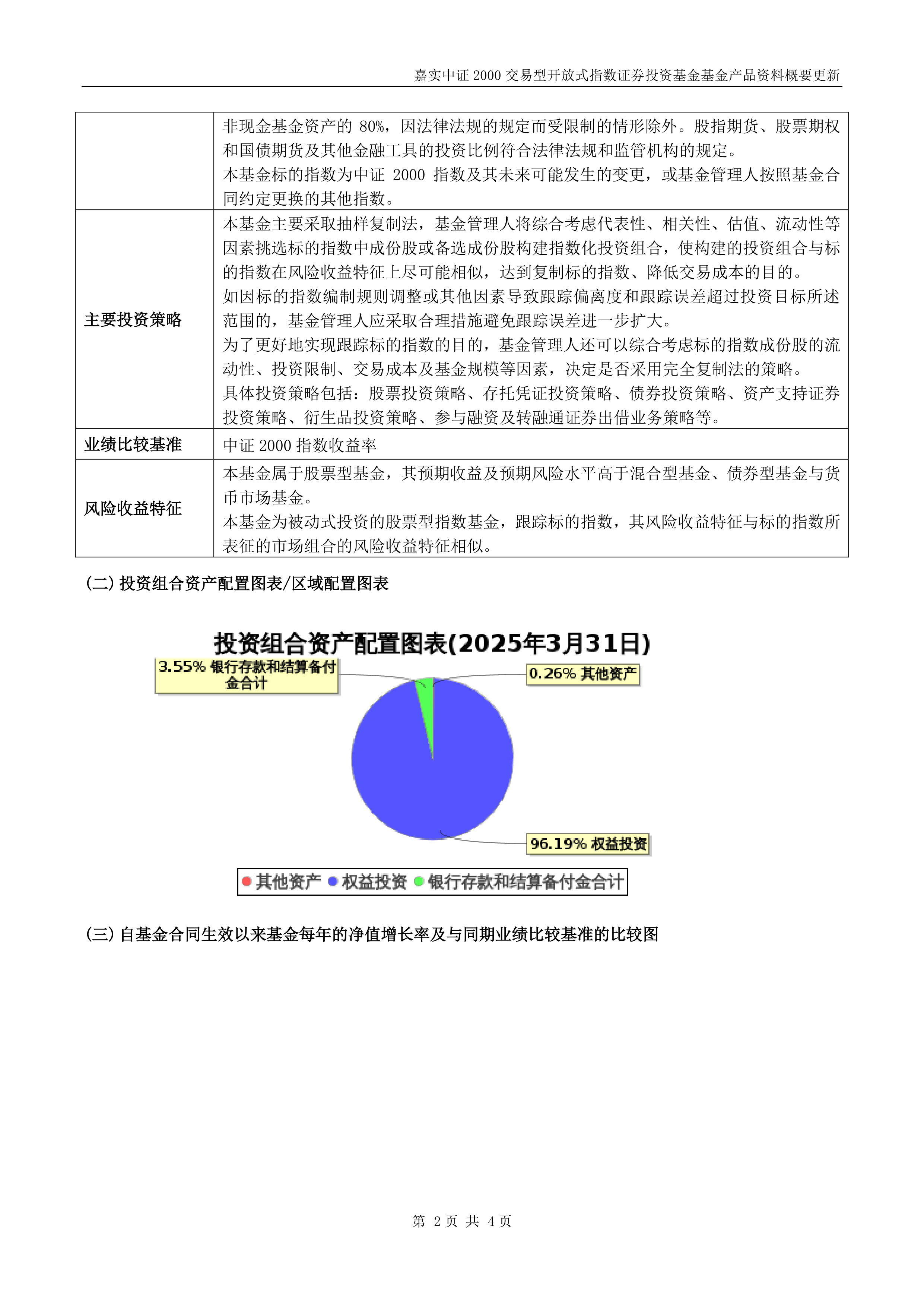 中证2000指数ETF今日合计成交额6.40亿元，环比增加83.60%