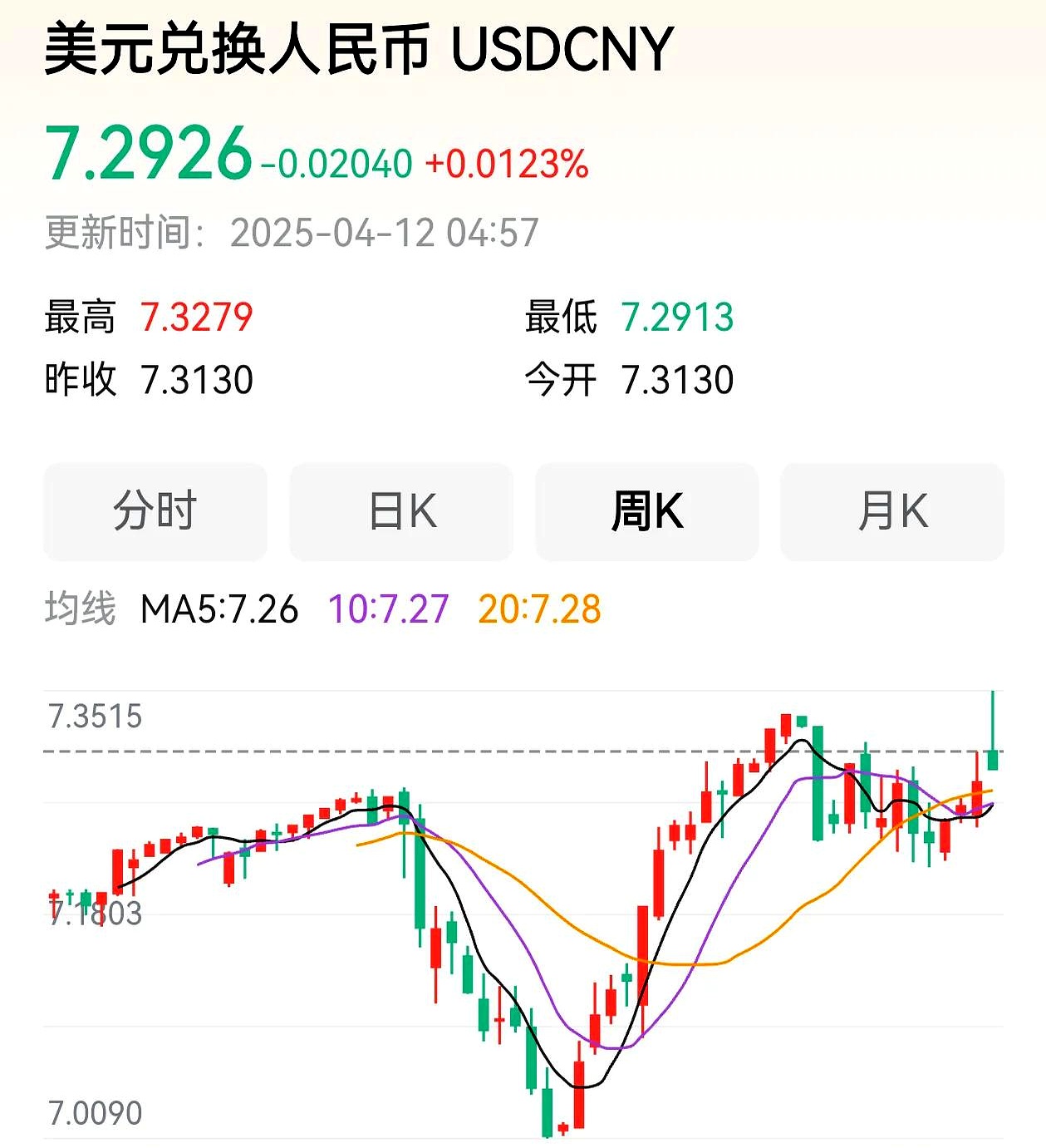 欧债收益率涨跌不一,英国10年期国债收益率跌1个基点