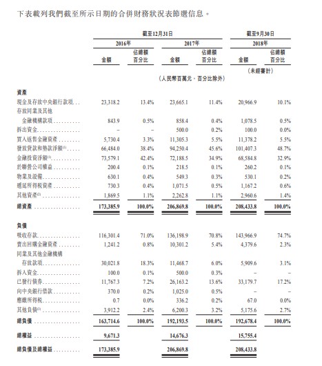 可胜技术递表港交所 中信建投国际为独家保荐人