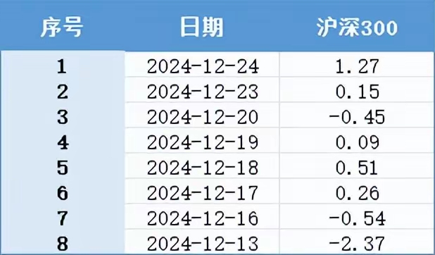 新能源赛道龙头股狂飙，这些绩优低估值股受机构青睐