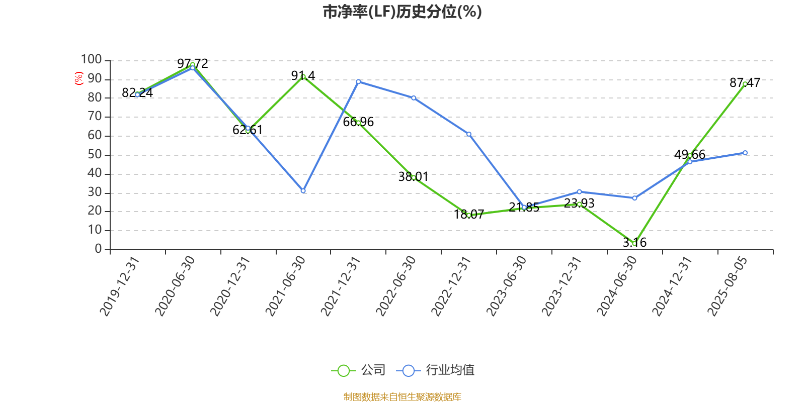 广州发展:2025年半年度净利润约16.35亿元,同比增加42.56%
