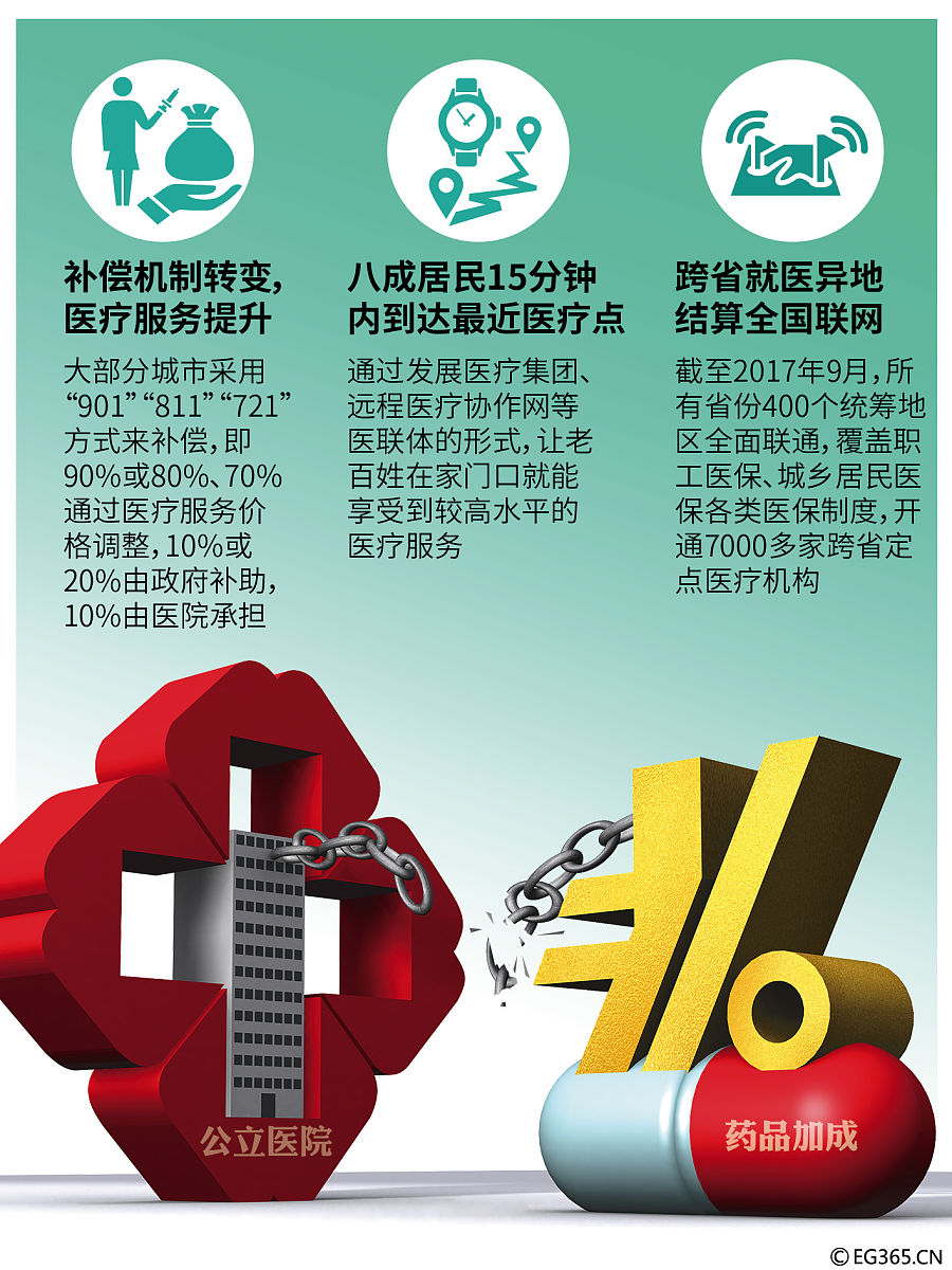 国家医保局:全面治理倒卖医保回流药等