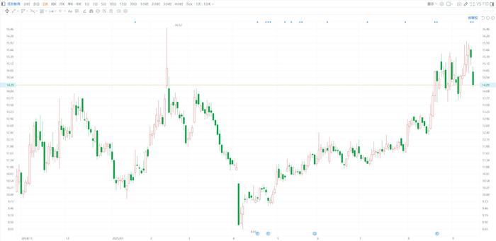 聚胶股份:股东郑朝阳拟减持公司不超3%股份
