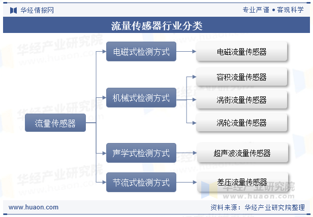 2025中国无线传感器网络行业:从“感知”到“决策”的范式革命_人保车险,拥有“如意行”驾乘险,出行更顺畅!