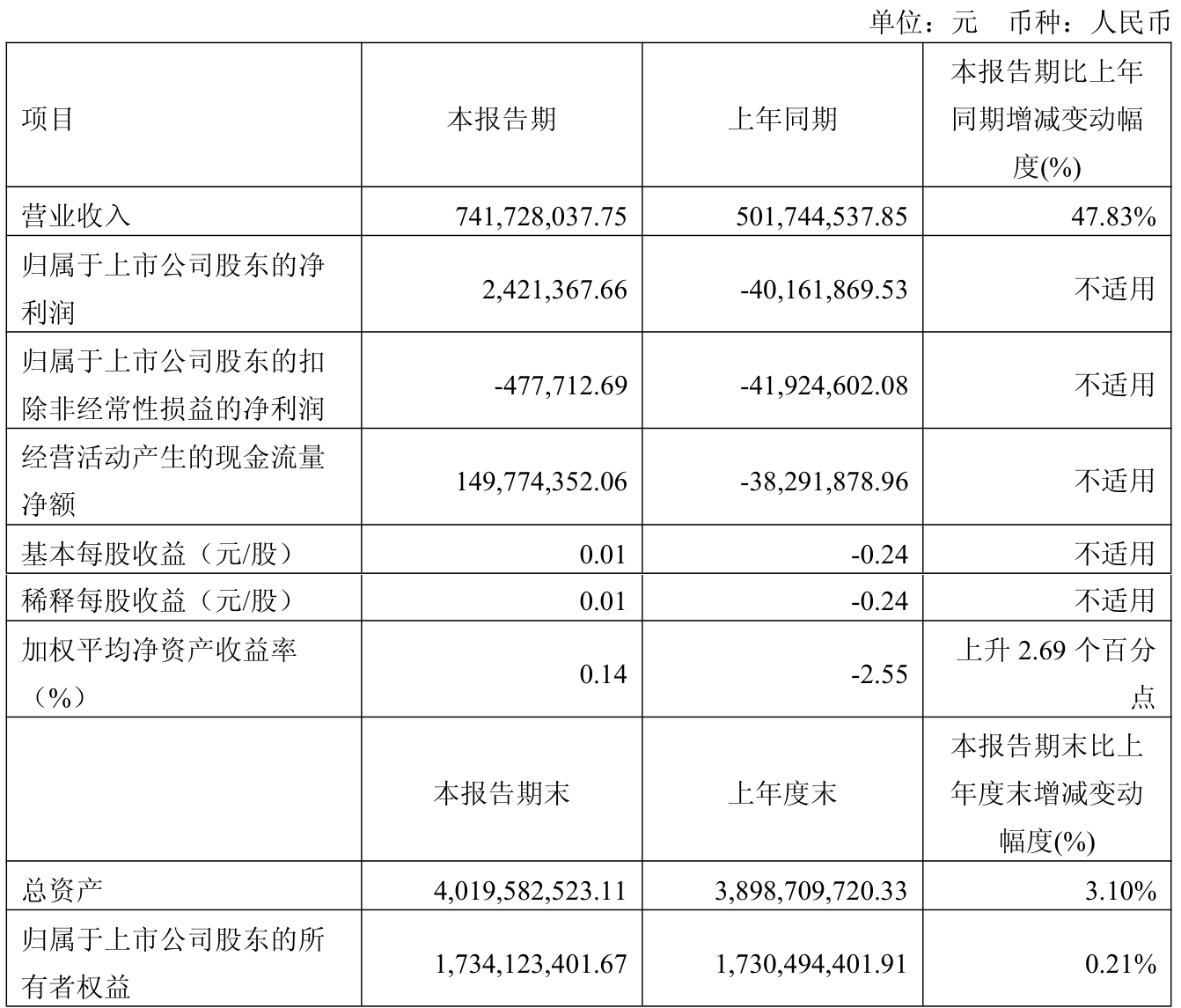 威星智能:截至2025年9月19日股东户数为20,039户