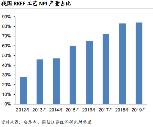 这种金属供给遭冲击，受益股来了（名单）