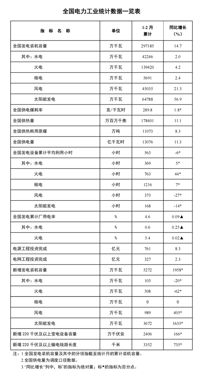 芯联集成-U成交额创2024年12月16日以来新高