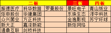 002513，5连板！化工股逆势爆发！