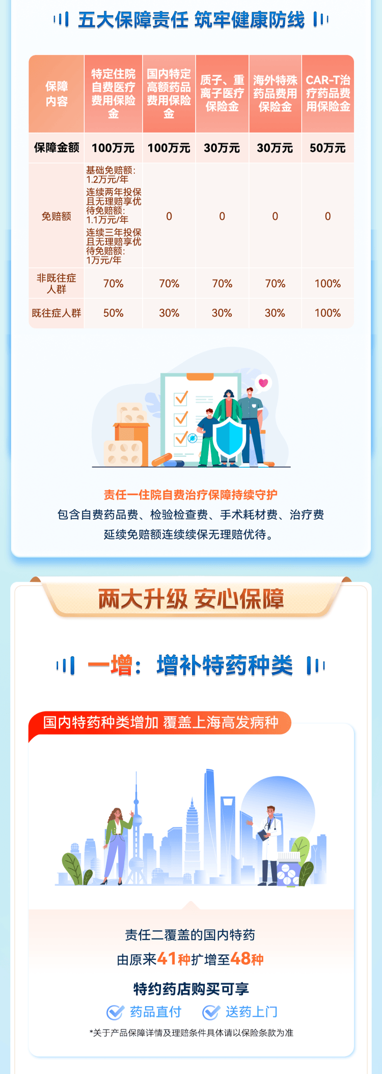 保险有温度,人保服务 _2025武汉市生命健康产业:从“单点突破”到“生态协同”的质变